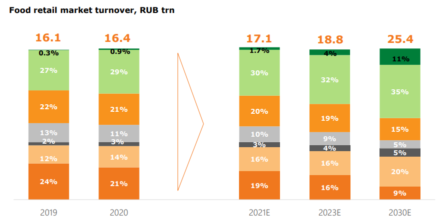 Лореаль и x5 Retail Group. Лореаль и x5 Retail Group коллаборация.