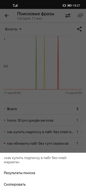 Скриншот метрики автора. Три поисковых запроса за день- это конечно сильно. Ну ничего, качну блог по мере сил. Идеи для контента имеются 