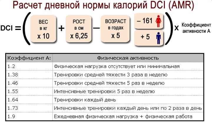 Главные принципы для набора массы, реальный результат за 21 день