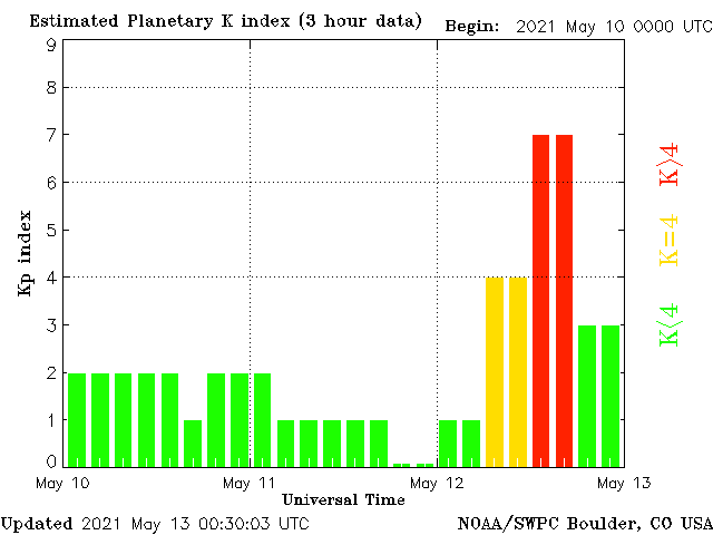 Кр-индекс с 10 по 12 мая 2021 - https://www.swpc.noaa.gov/