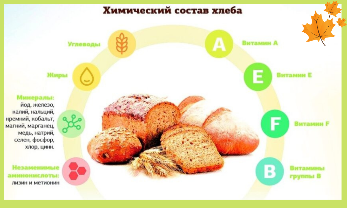 Булочка с сахаром калорийность. Состав и пищевая ценность хлеба и хлебобулочных изделий. Химический состав и пищевая ценность хлеба. Химический состав хлебобулочных изделий. Химический состав хлеба и хлебобулочных изделий.