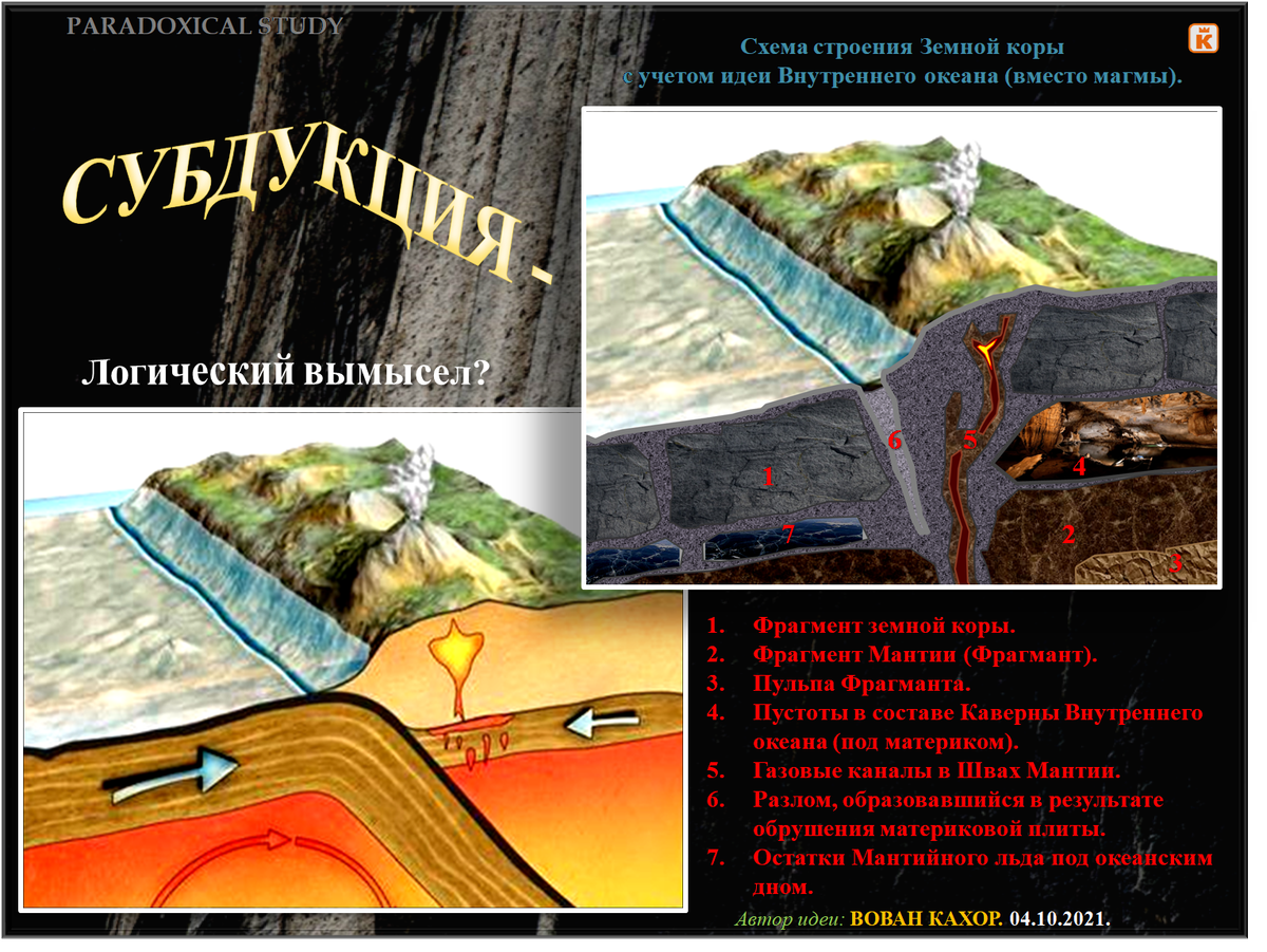 Архив моих более ранних публикаций находится по адресу: paradoxicalstudy.blogspot.com