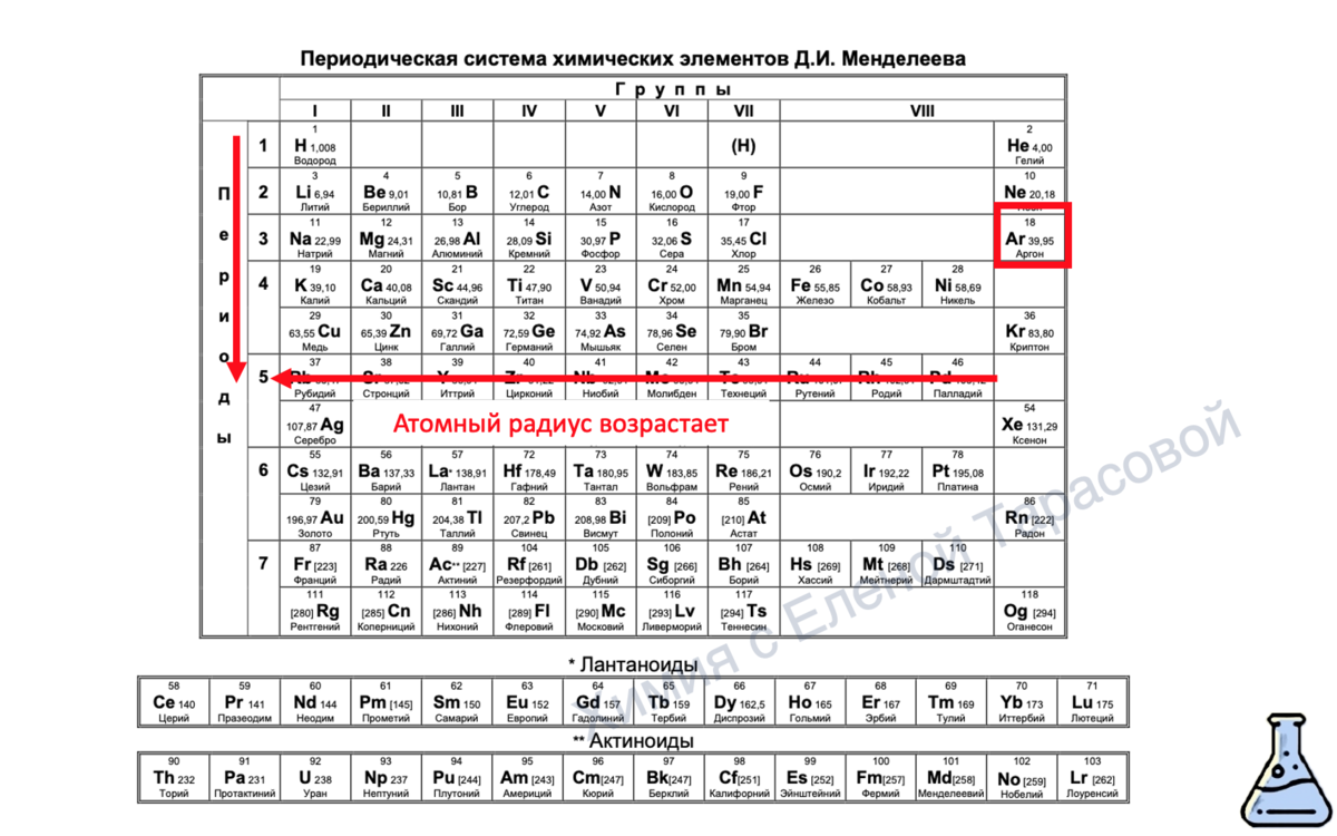 Via группа периодической системы менделеева. Периодический закон ЕГЭ химия. Селен в таблице Менделеева. Via группа химия. Как о химическом элементе ОГЭ химия.