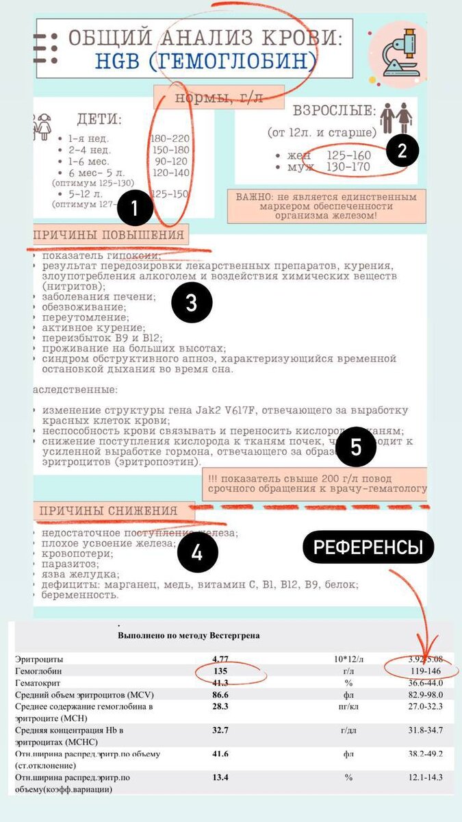 Пример, как пользоваться методичкой. 