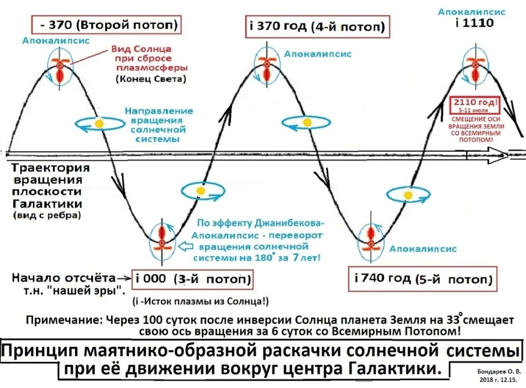 А что если....
