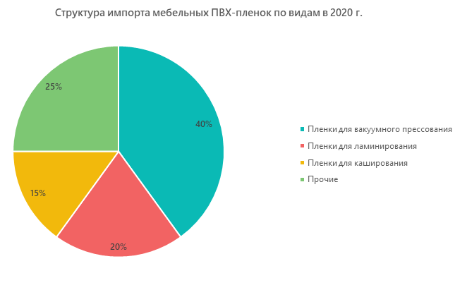 Состав мебельной пленки пвх