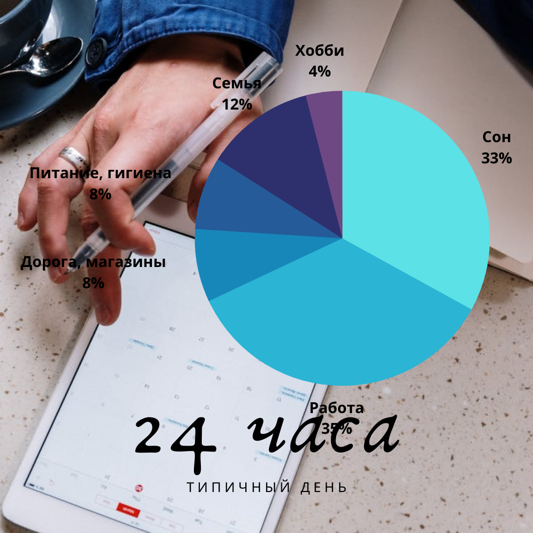 У каждого человека, будь он беден или богат, стар или молод, есть только 24 часа в сутки.