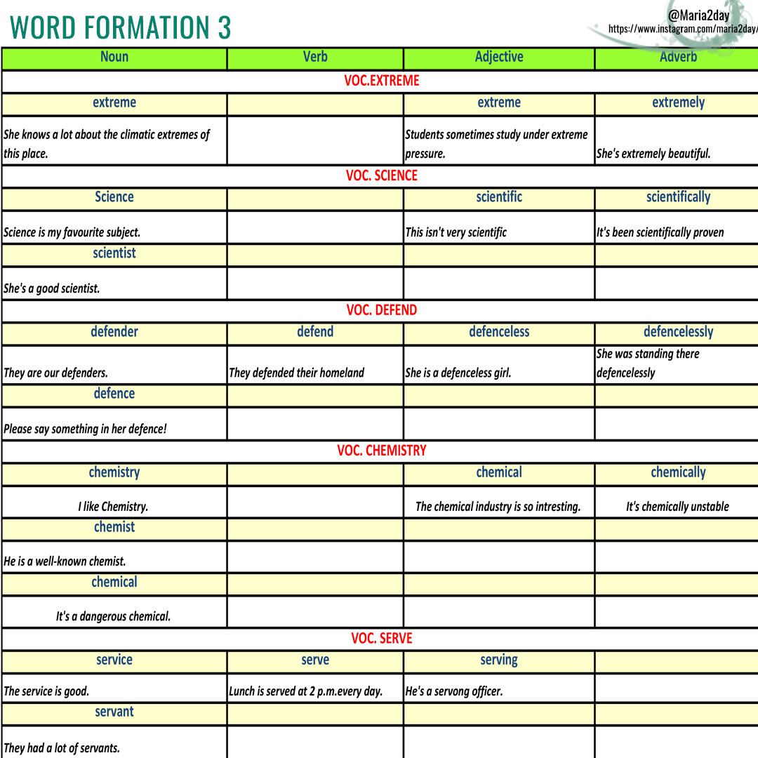 Word formation или словообразование в английском языке (часть3)