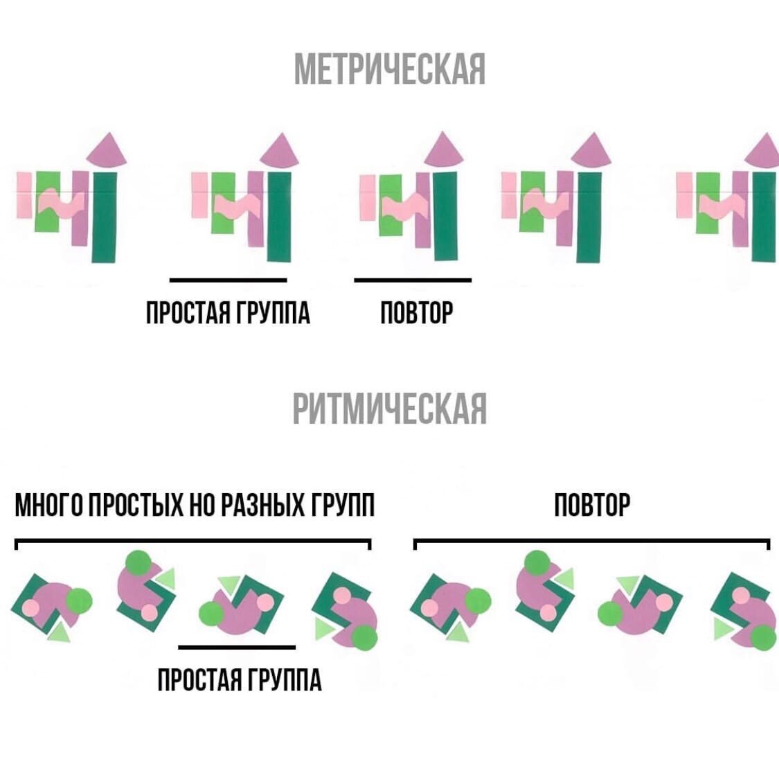 Что такое метрический и ритмический ряд | ART-VUZ | Дзен