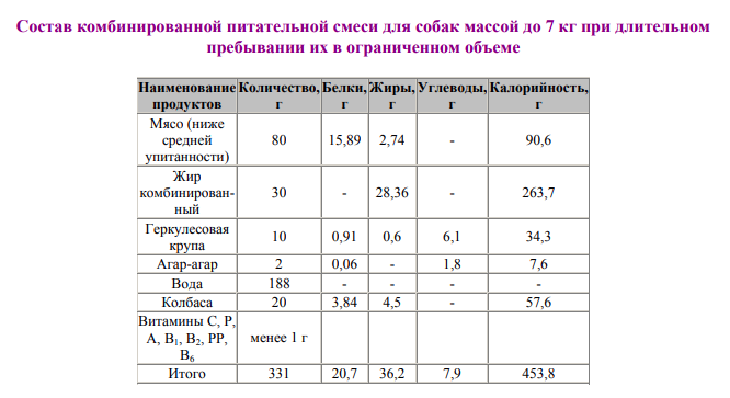 А ещё говорят, что колбаса вредна 😁