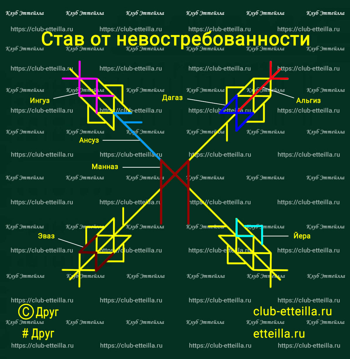 Рунический «Став от невостребованности». Автор: Друг | Магия рун и карты  Марии Ленорман | Дзен