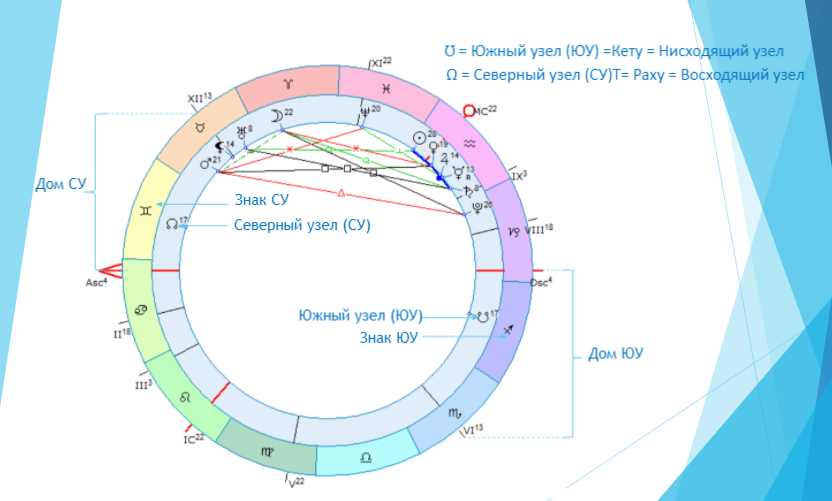                                                         Рис.1. Южный узел ЮУ