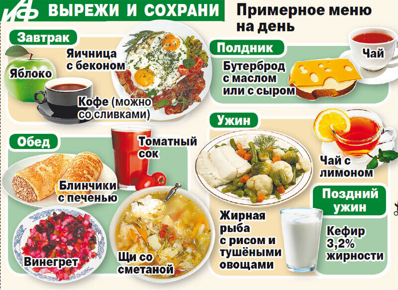 Как правильно составить план питания