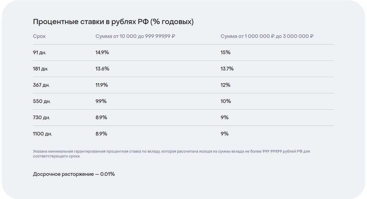 Проценты по вкладам дом рф на сегодня. Средняя ставка по вкладам за 5 лет. Банковские вклады ставки падают. Проценты 6а вклады с 1 октября. Максимальная процентная ставка по вкладам расчёт для ф. 0409119.