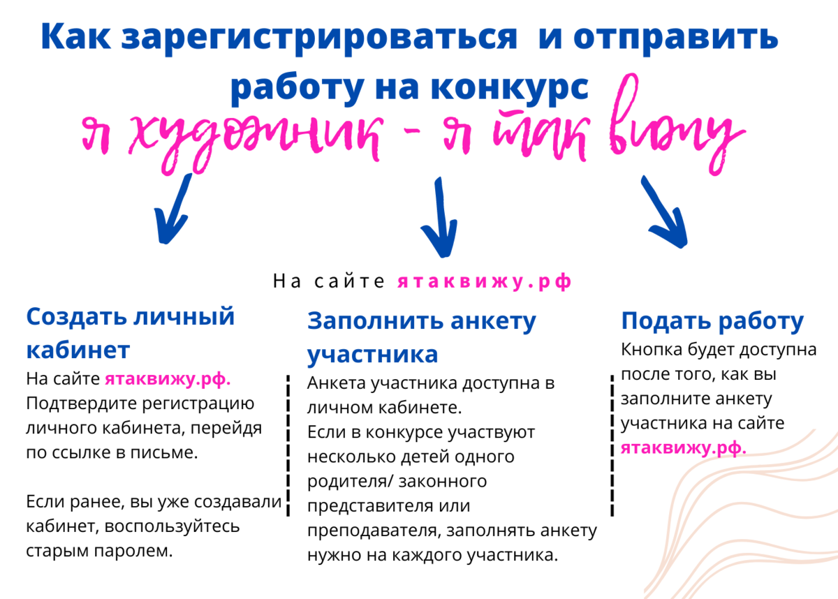 Как зарегистрироваться на «Я художник — я так вижу» | АНО 