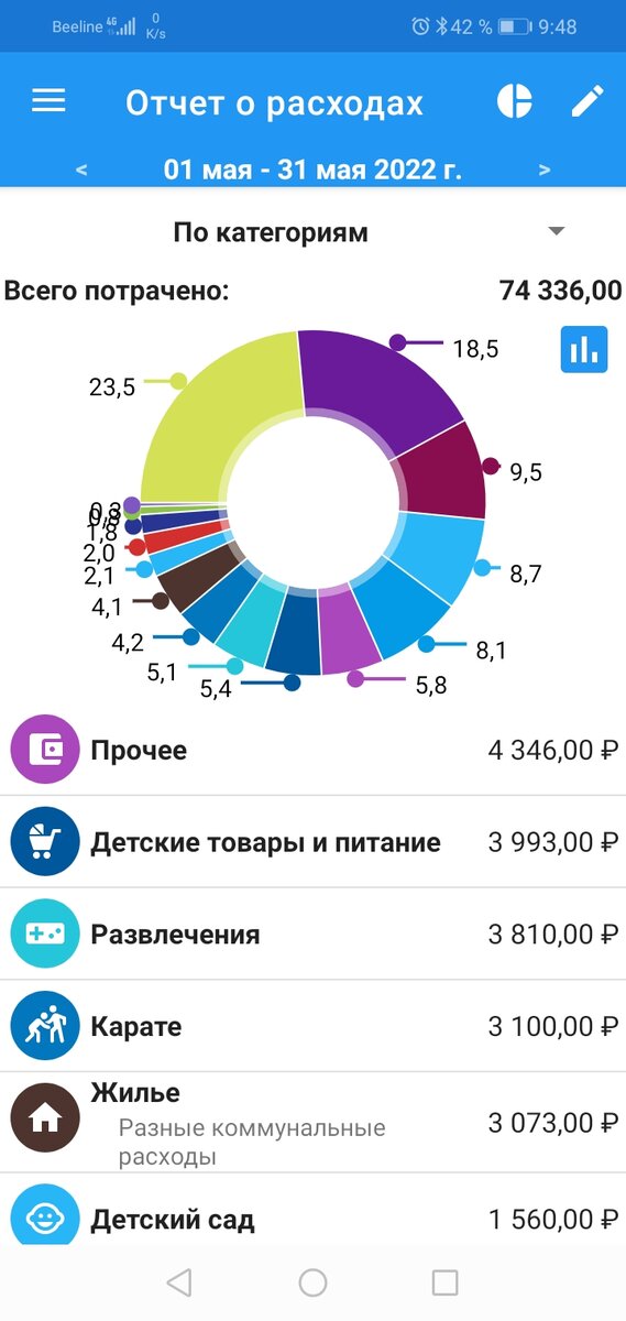 Диаграмма расходов. На ней указаны доли в процентах. А снизу расписаны категории в рублях