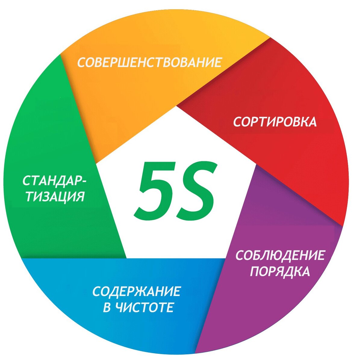 Бережливое производство и организация рабочего пространства по системе 5С |  Завод ограждений Profence, Самара | Дзен