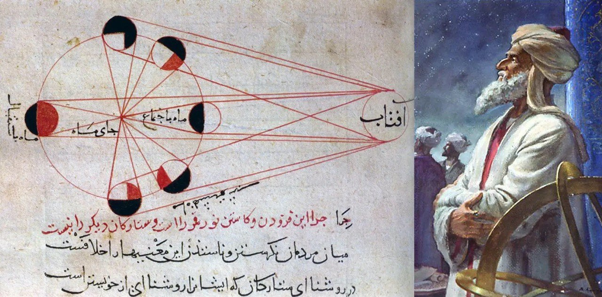 Астрономия арабов. Аль-Бируни. Аль Бируни Глобус. Абу Рейхан Аль Бируни. Абу Райхан беруни Глобус.