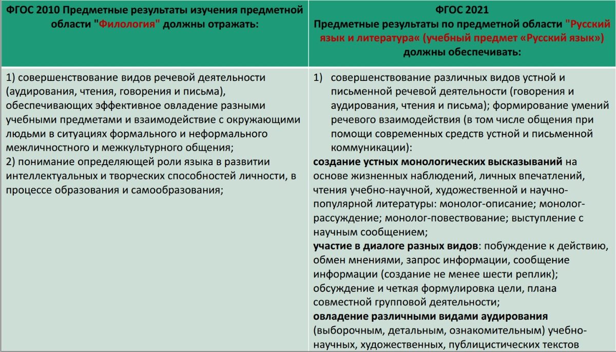 О новых ФГОС простыми словами. Коротко и ясно об основных изменениях. |  Mrs. Murchenko | Дзен