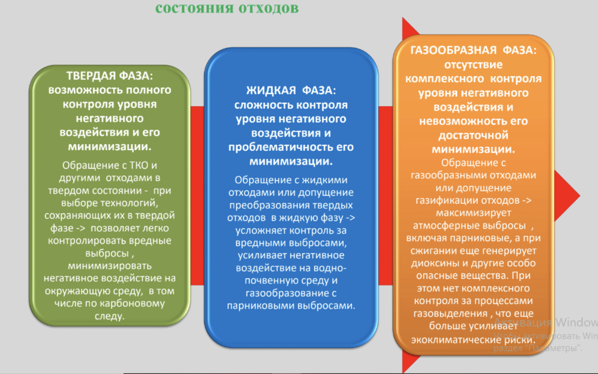 слайд из презентации Островкина И.М.