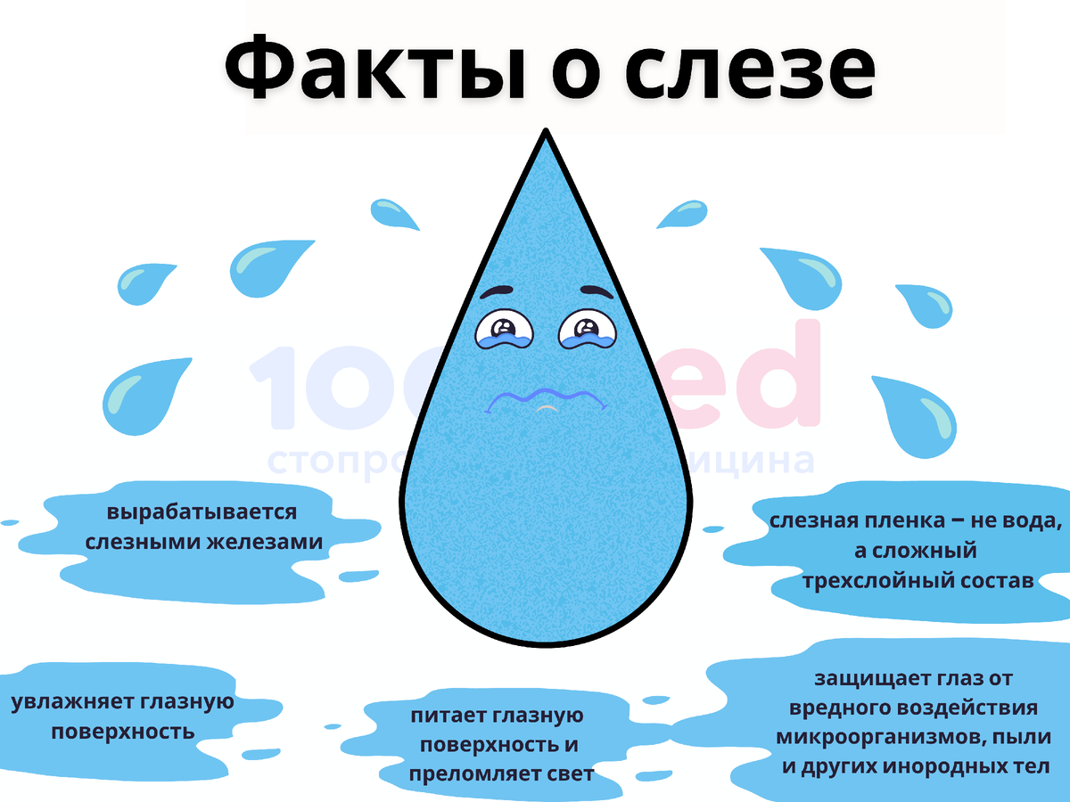 Синдром сухого глаза: причины, лечение и профилактика | Стопроцентная  медицина | Дзен