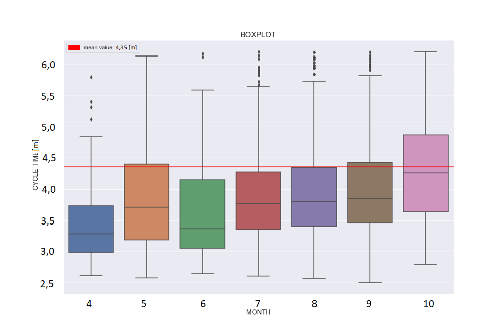 Диаграмма размаха boxplot