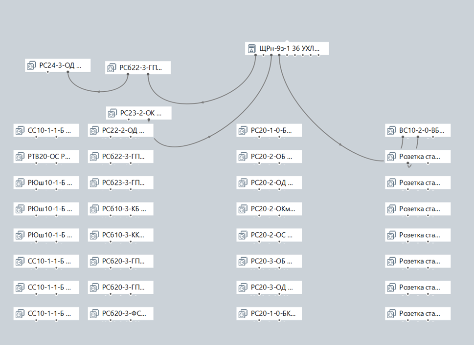 Визуальные схемы для подключения к системе.