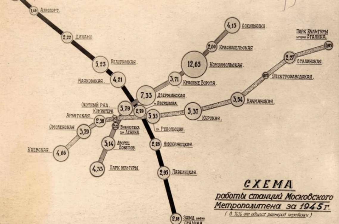 Ярославский вокзал москва станция метро на карте. Схема метро 1945. Киевская ЖД станции от Москвы. Ст Киевская. Схема Киевского вокзала в Москве.