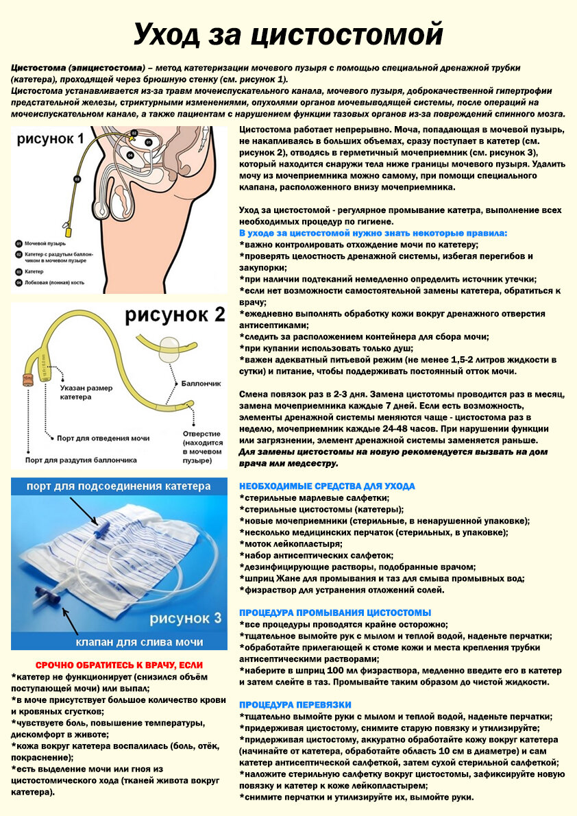Плакат-памятка пациентам