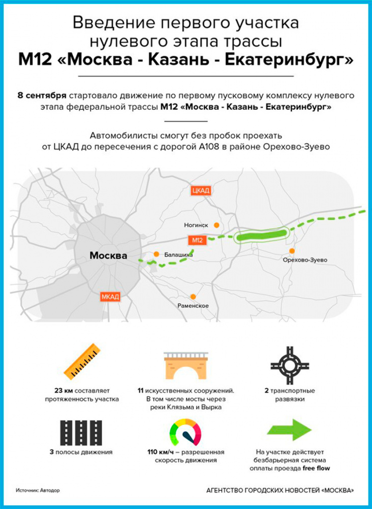 Открытие трассы м12 москва казань. Скоростная трасса м12 москва-казань. Скоростная трасса м12 москва-казань. Оплата платной дороги м12 москва казань. Схема скоростной автодороги москва казань.