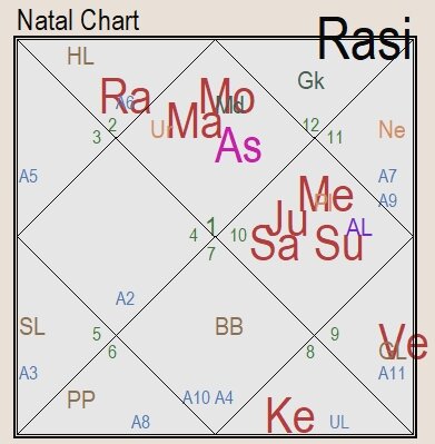 Гороскоп инаугурации. 20.01.2021 11:48 (минус 5 GMT) Джо Байден принял присягу на Капитолийском холме в Вашингтоне. Астрологическая традиция Джйотиш, сидерический Зодиак.