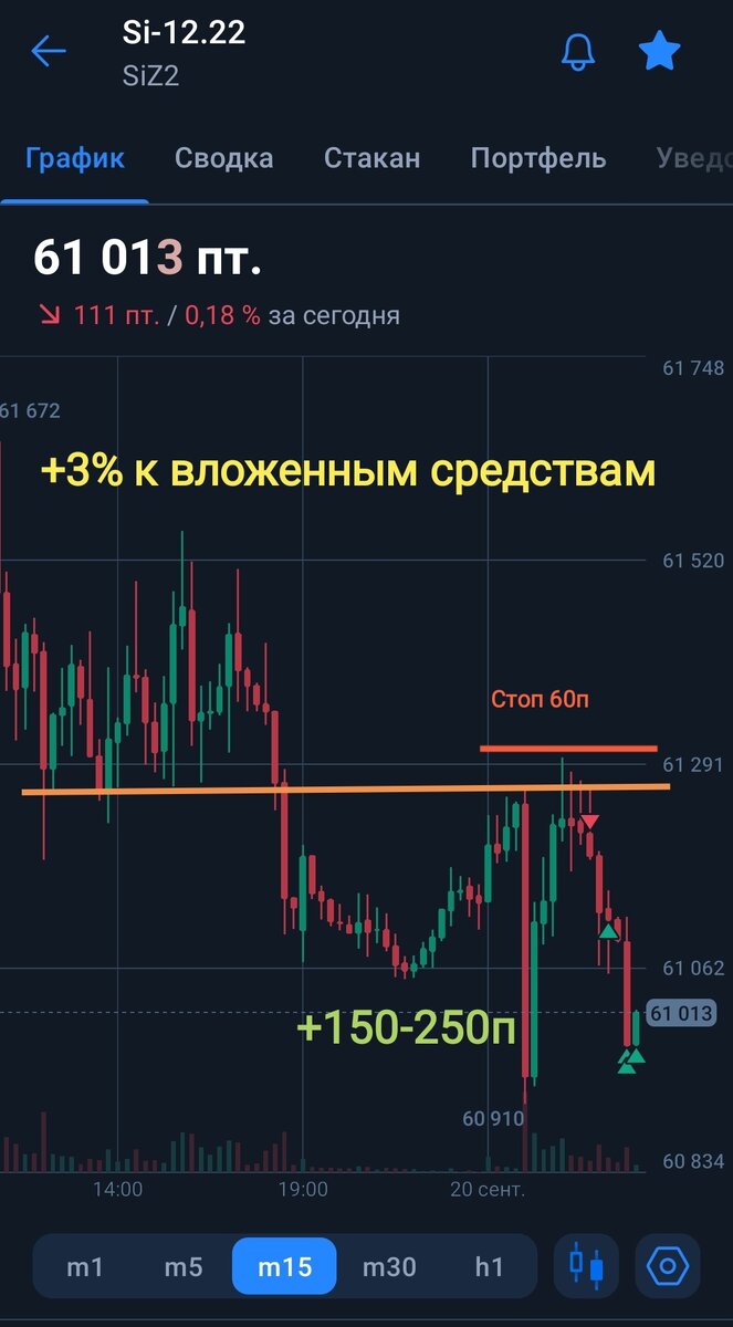 Фьючерсный контракт на валютную пару доллар/рубль 