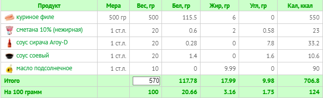 Кбжу (расчет калорий  Calorizator.ru)