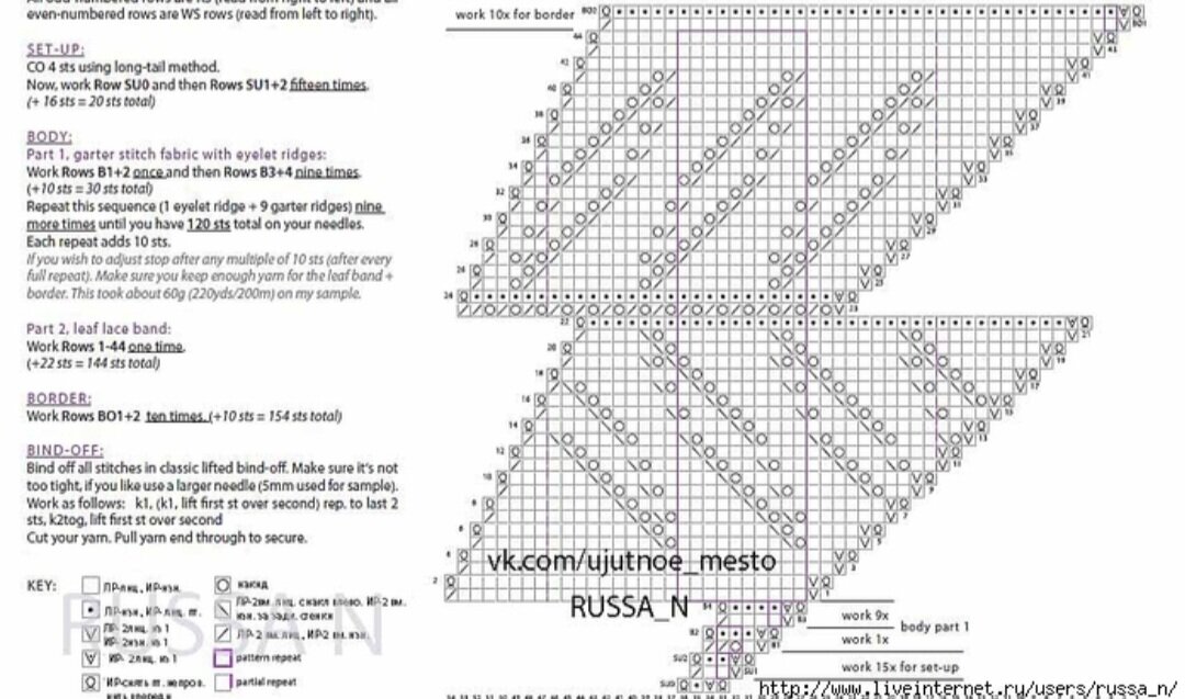 Асимметричная шаль спицами схема