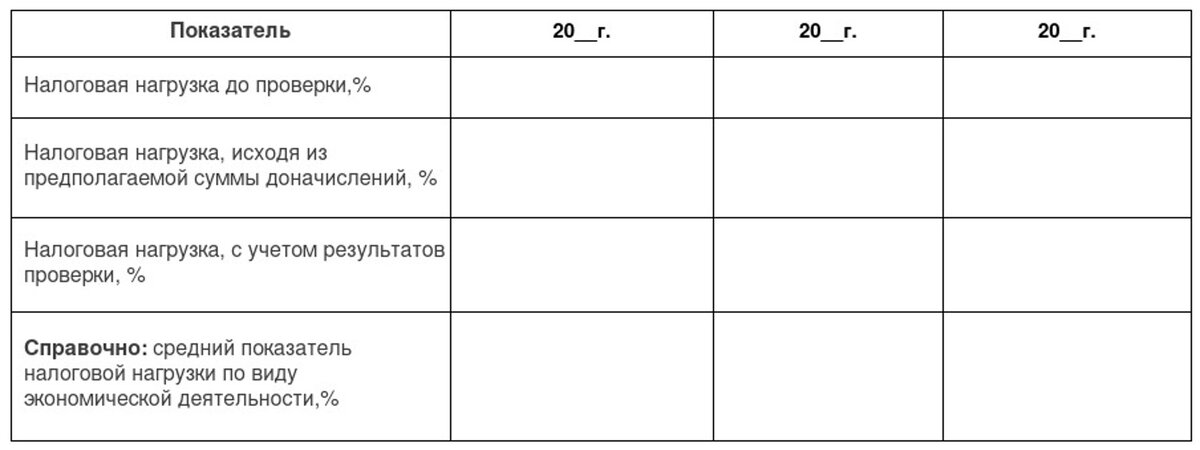 Налоговая нагрузка бизнеса, предмет особого внимания и постоянных  объяснений | Налоговый Юрист. Налоги. Бизнес. | Дзен