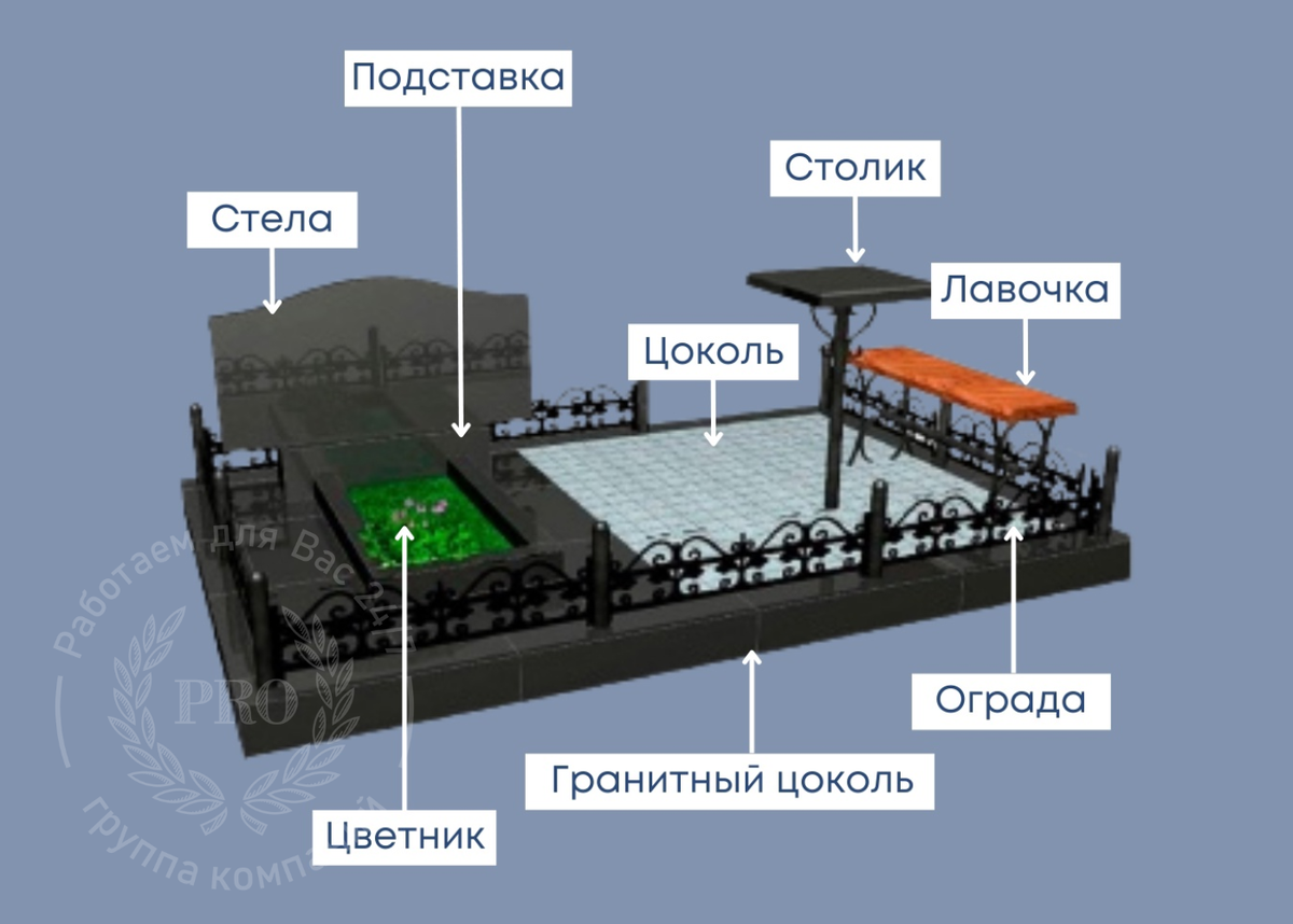 Элементы памятника
