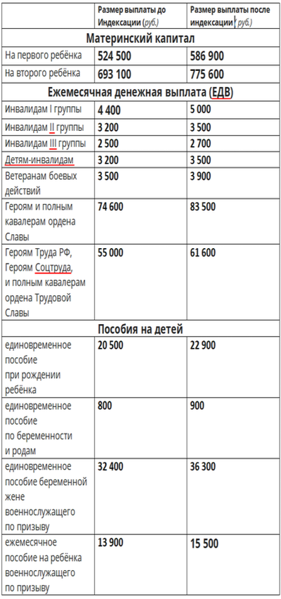 Будет ли единое пособие в декабре