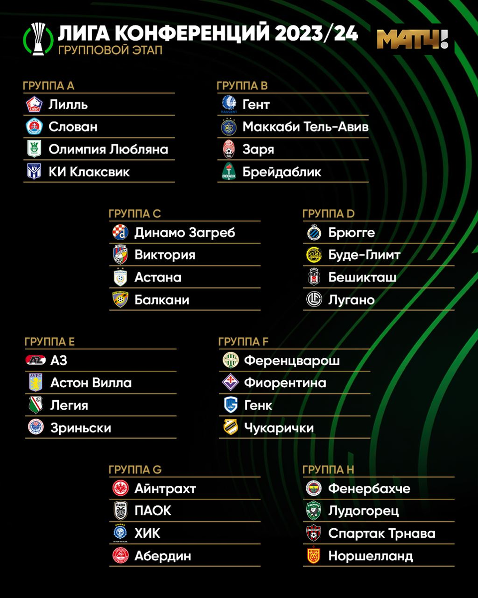 Кубок европы 2023. Итоги жеребьевки Лиги конференций. Итоги жеребьевки Лиги конференций 2023-2024.