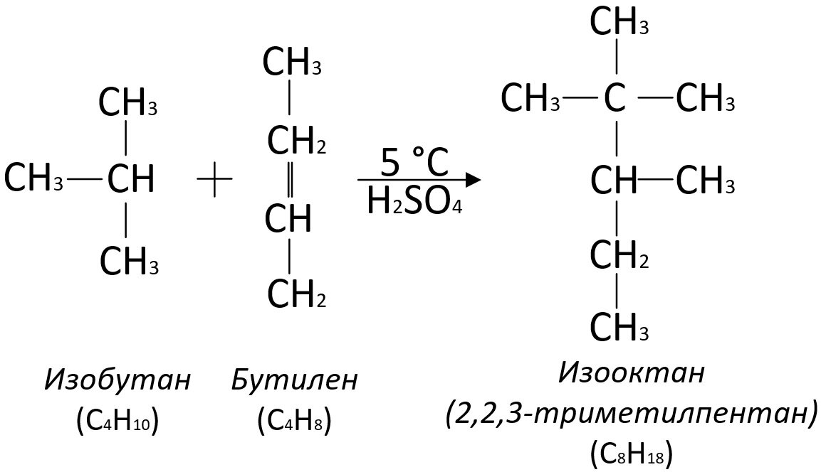 Алкилирование изобутана бутиленом. Окисление изобутана. Модель изобутана. Получение изобутана.