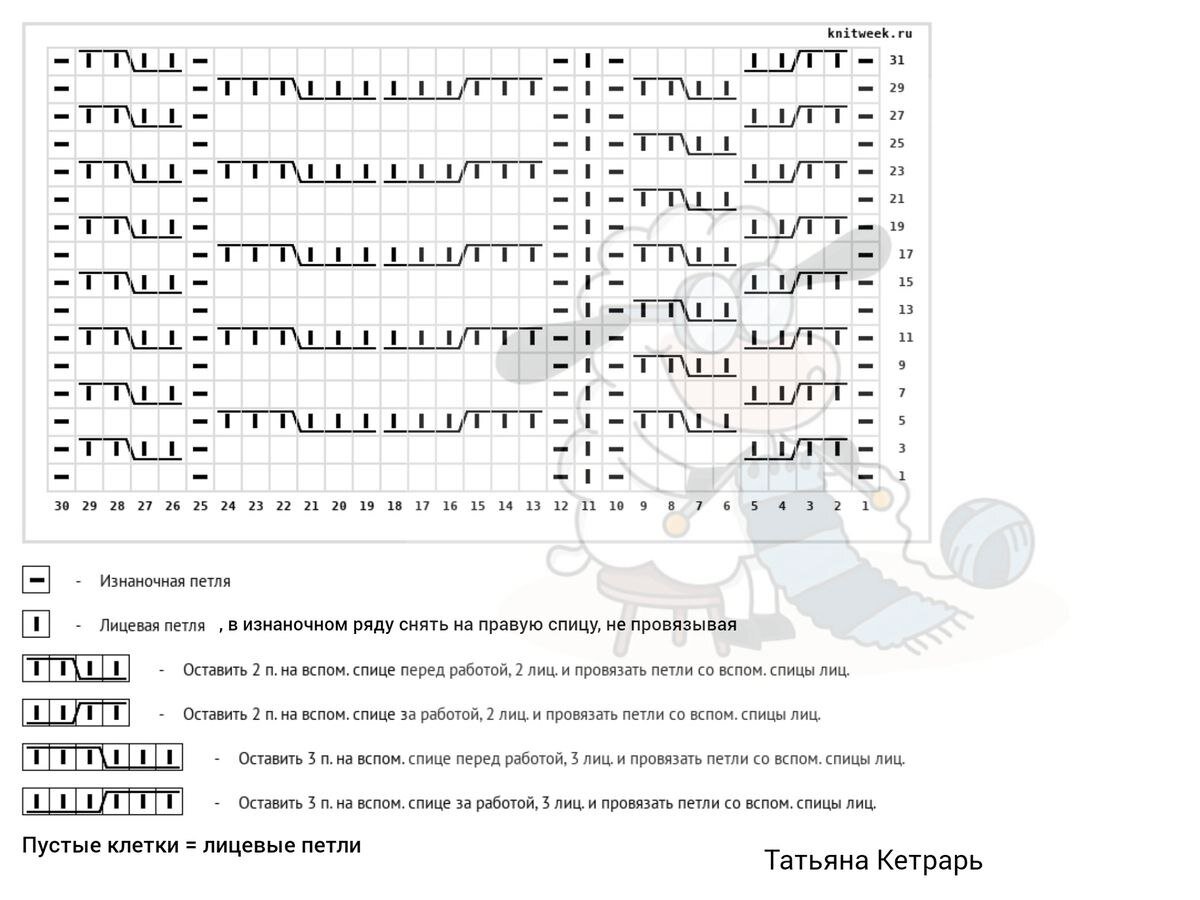 Схема вязания.