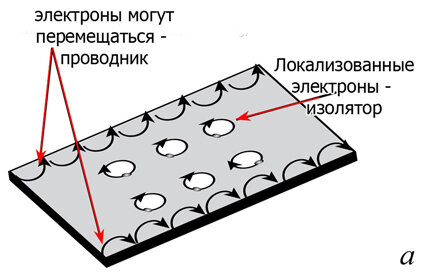 Яндекс. Картинки