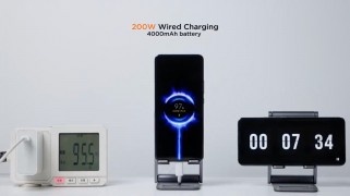 Результаты Xiaomi HyperCharge