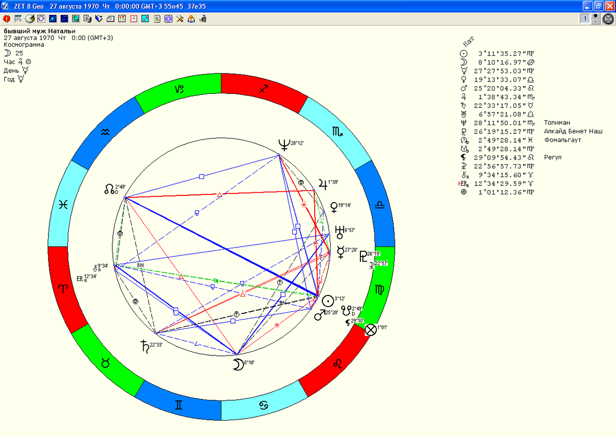 космограмма бывшего супруга