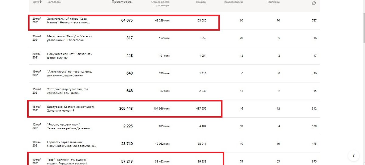 Просмотры видео. Скрин автора