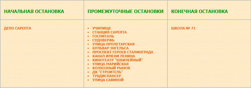 Перечень остановок маршрута № 72 Депо Сарепта — Школа № 71
