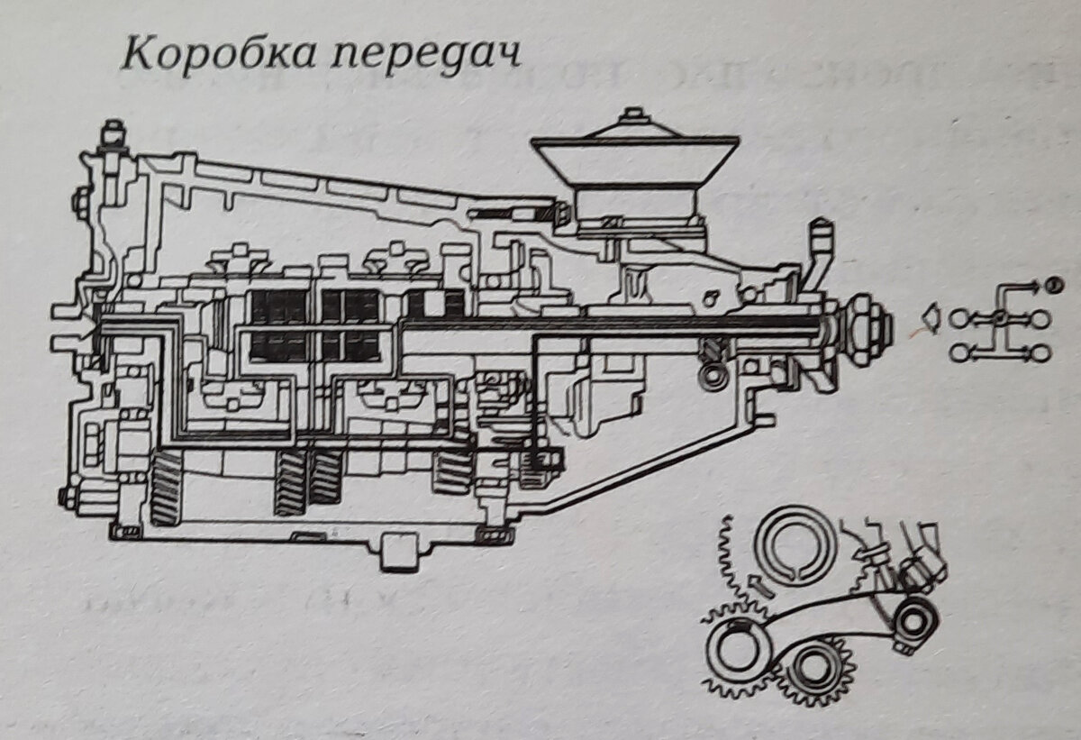 Коробка передач
