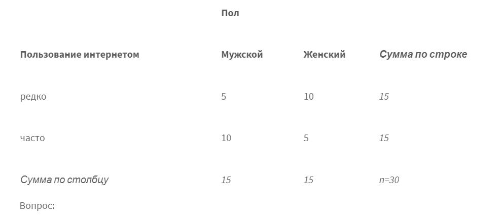 Вопрос: Можем ли мы на основании этой выборки утверждать, что во всем населении среди мужчин больше активных интернет пользователей, чем среди женщин?