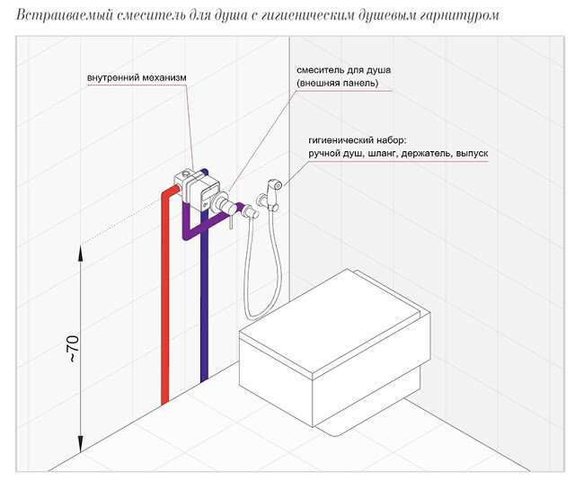 Установка гигиенического душа: пошаговое руководство