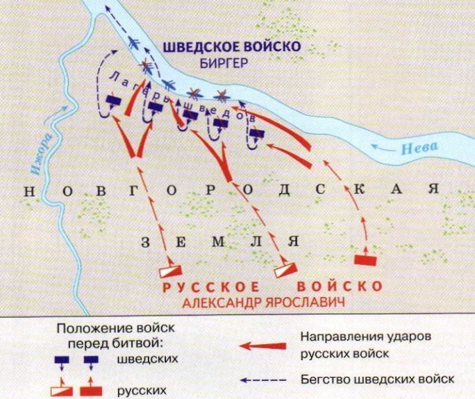 Невская битва