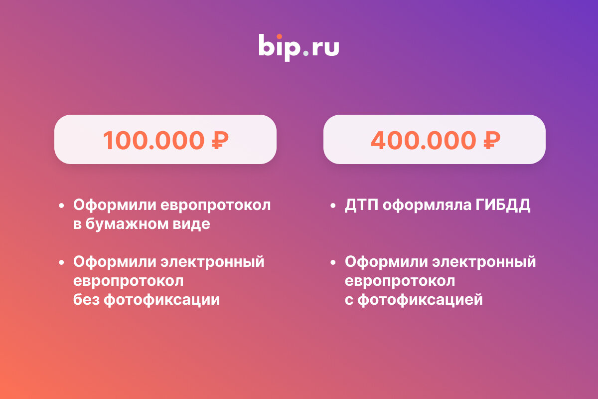 Полис ОСАГО защищает ответственность в ДТП: если станете виновником аварии, ущерб покроет страховая компания.-2